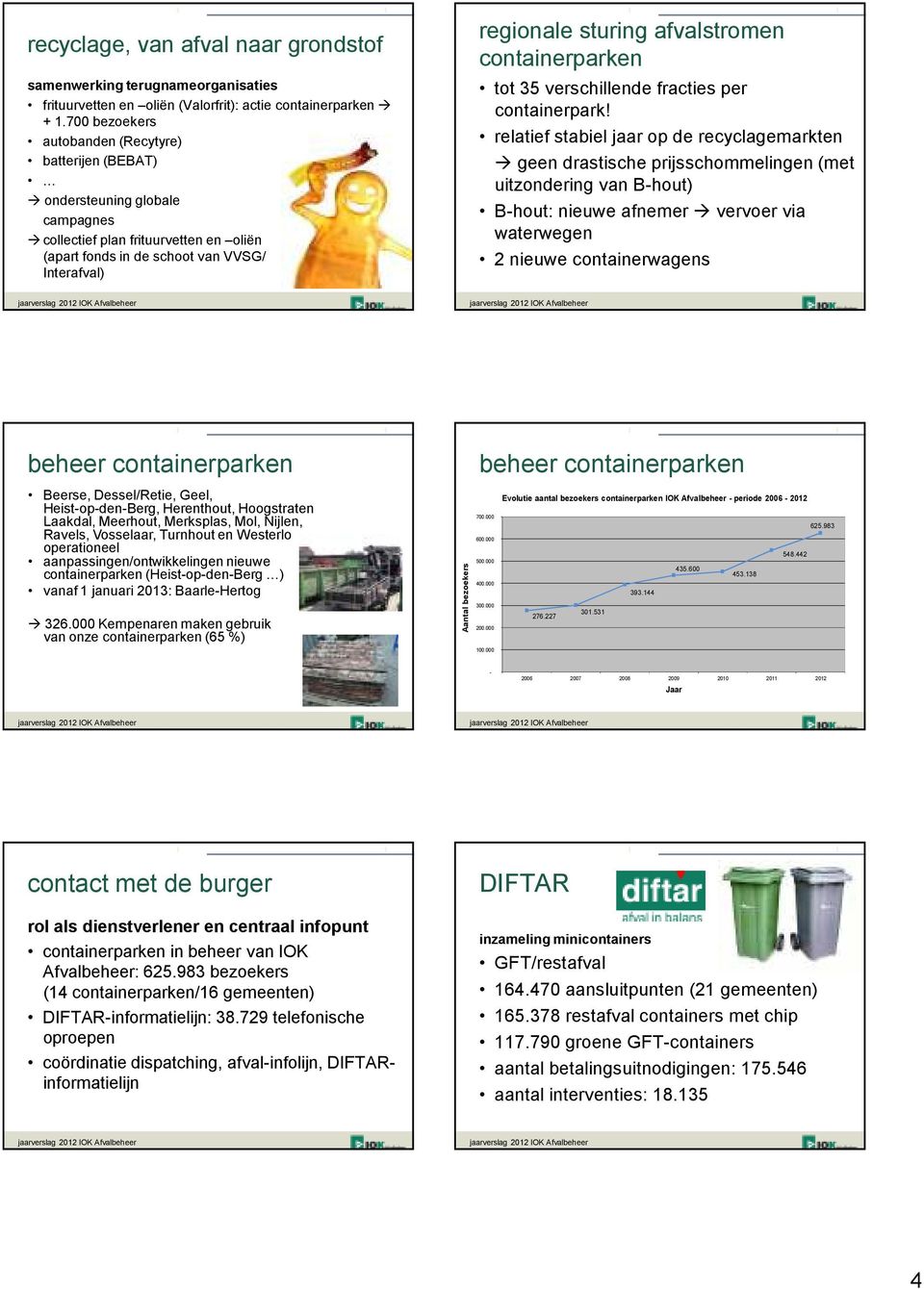 afvalstromen containerparken tot 35 verschillende fracties per containerpark!