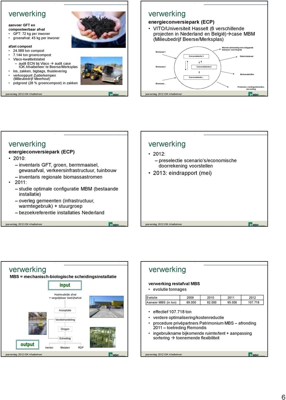potgrond (28 % groencompost) in zakken energieconversiepark (ECP) VITO/Universiteit Hasselt (6 verschillende projecten in Nederland en België) case MBM (Milieubedrijf Beerse/Merksplas) Biomassa 1