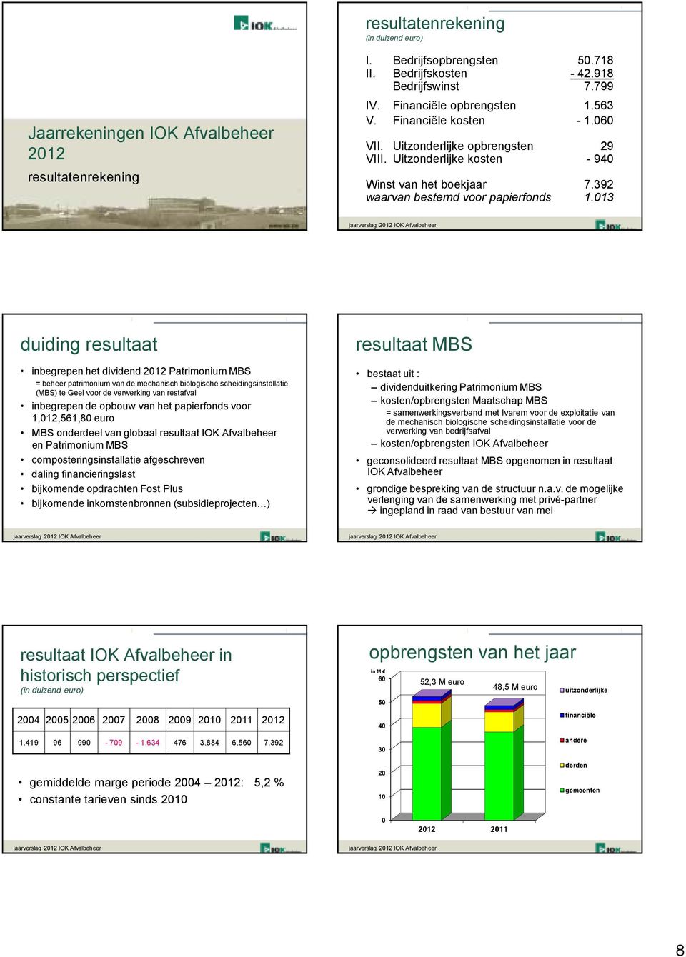 013 duiding resultaat inbegrepen het dividend 2012 Patrimonium MBS = beheer patrimonium van de mechanisch biologische scheidingsinstallatie (MBS) te Geel voor de van restafval inbegrepen de opbouw