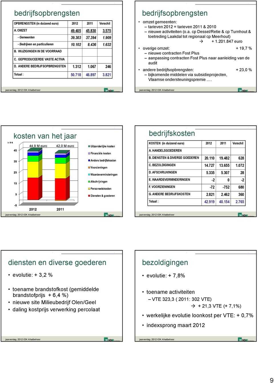 821 bedrijfsopbrengsten omzet gemeenten: tarieven 2012