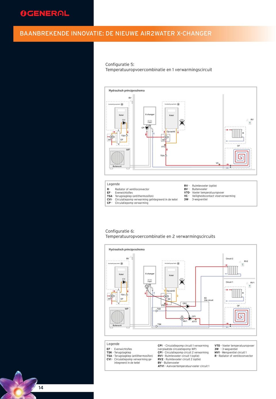 -Evenwichtsfles -Terugslagklep -integreerd Circulatiepomp in de ketel ge- -Terugslagklep (antithermosifon) (verplaatste CP1-Circulatiepomp circulatiepomp 1 ) VTO-Voeler