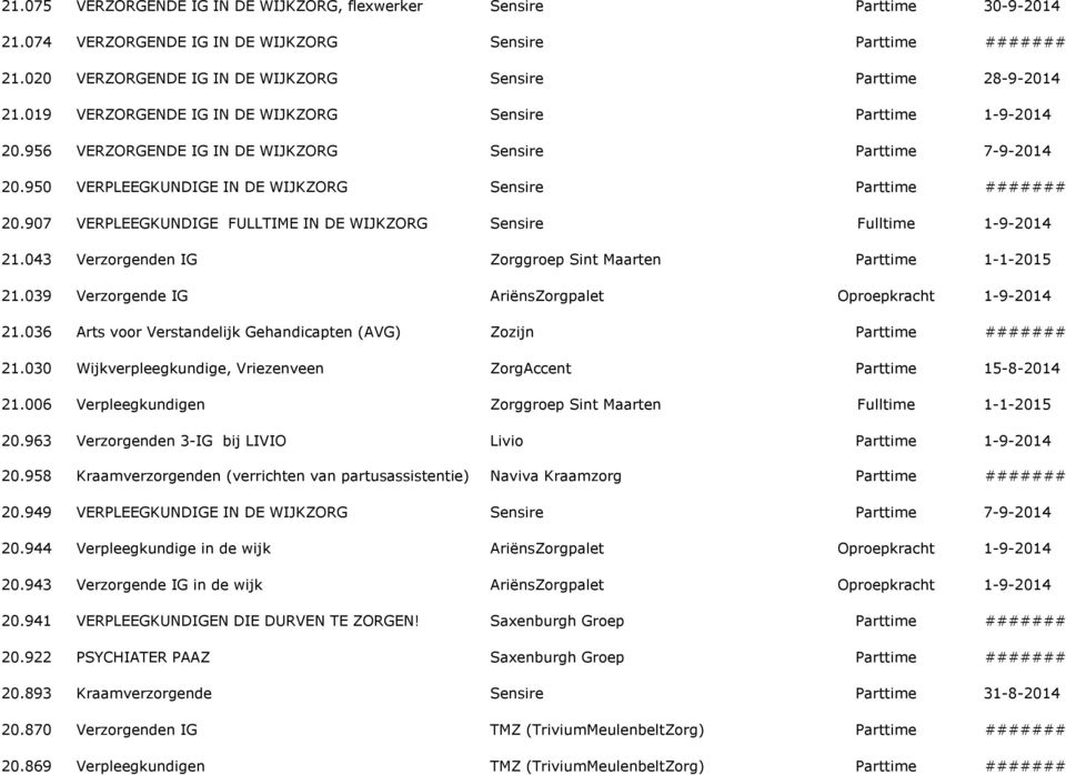 043 Verzorgenden IG Zorggroep Sint Maarten Parttime 1-1-2015 21.039 Verzorgende IG Oproepkracht 1-9-2014 21.036 Arts voor Verstandelijk Gehandicapten (AVG) Zozijn 21.