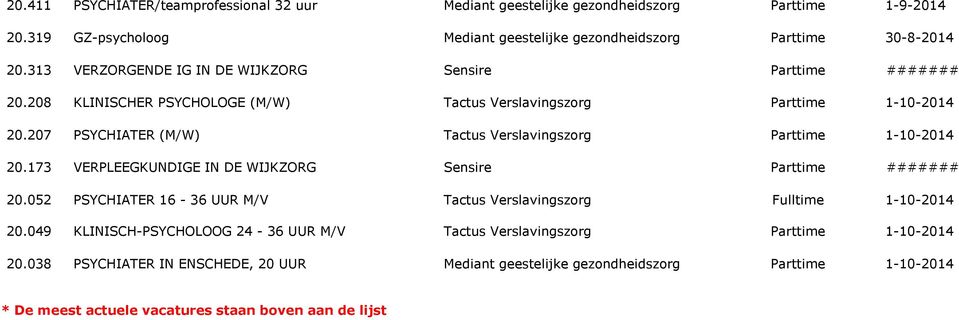 208 KLINISCHER PSYCHOLOGE (M/W) 20.207 PSYCHIATER (M/W) 20.173 VERPLEEGKUNDIGE IN DE WIJKZORG 20.