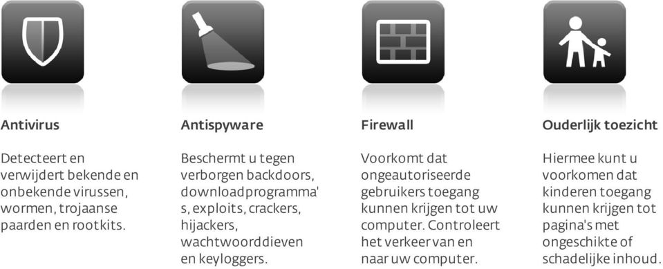 Beschermt u tegen verborgen backdoors, downloadprogramma' s, exploits, crackers, hijackers, wachtwoorddieven en keyloggers.