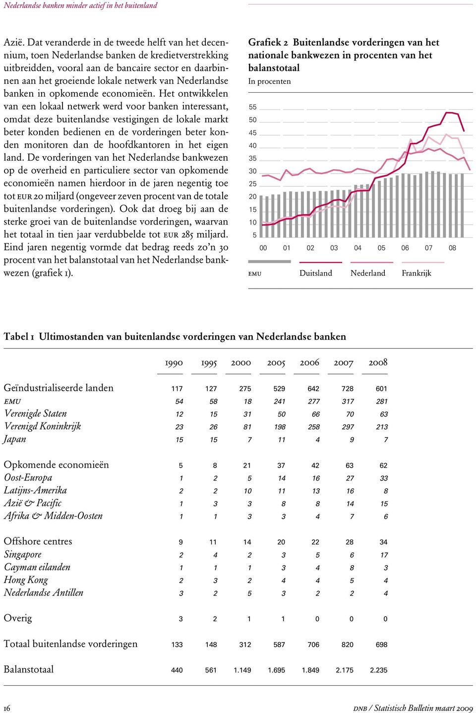 Het ontwikkelen van een lokaal netwerk werd voor banken interessant, omdat deze buitenlandse vestigingen de lokale markt beter konden bedienen en de vorderingen beter konden monitoren dan de