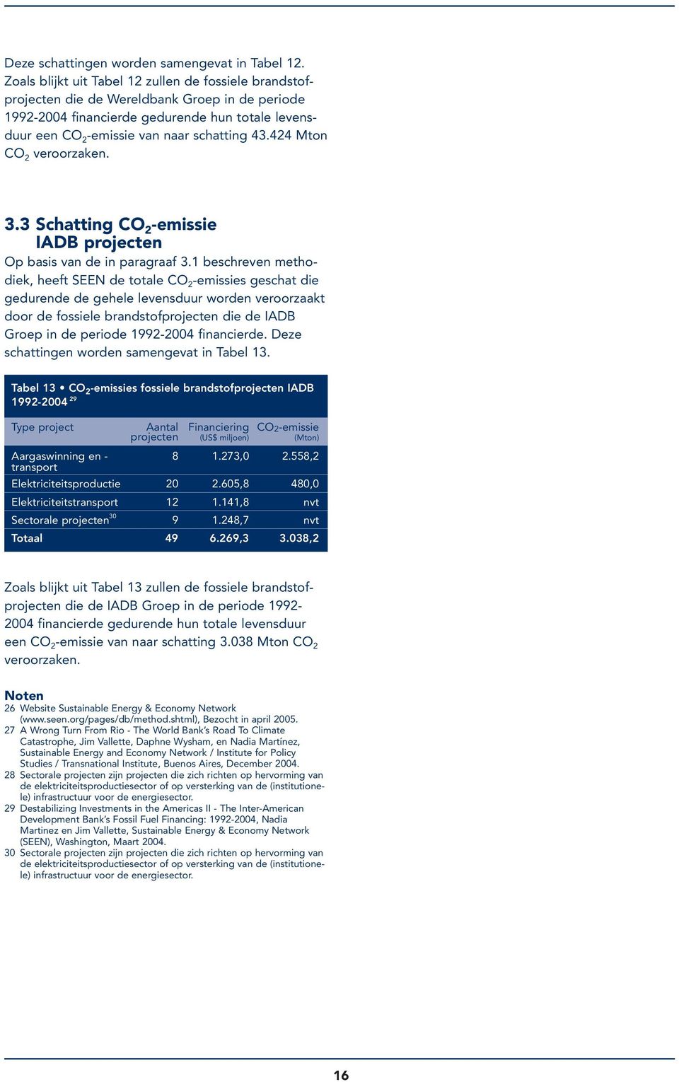 424 Mton CO 2 veroorzaken. 3.3 Schatting CO 2 -emissie IADB projecten Op basis van de in paragraaf 3.