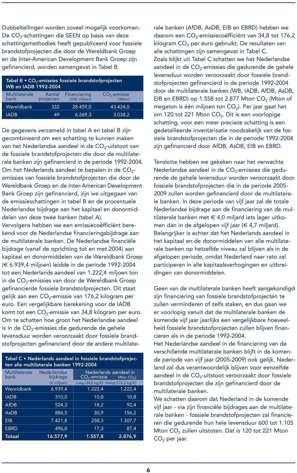 gefinancierd, worden samengevat in Tabel B.