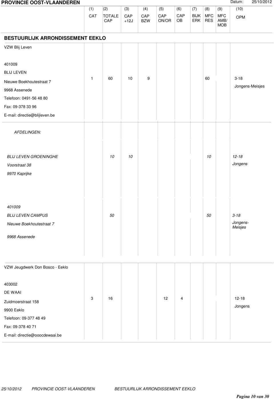 be AFDELINGEN: BLIJ LEVEN GROENINGHE 10 10 10 12-18 Voorstraat 38 Jongens 9970 Kaprijke 401009 BLIJ LEVEN CAMPUS 50 50 3-18 Nieuwe Boekhoutestraat 7 9968