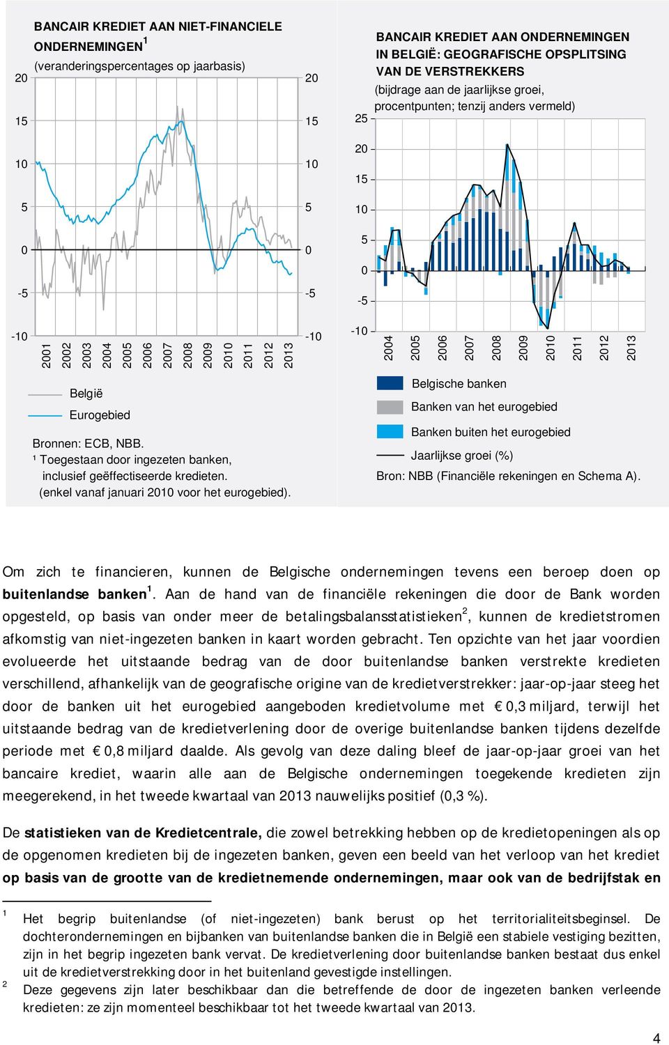 ¹ Toegestaan door ingezeten banken, inclusief geëffectiseerde kredieten. (enkel vanaf januari 1 voor het eurogebied).