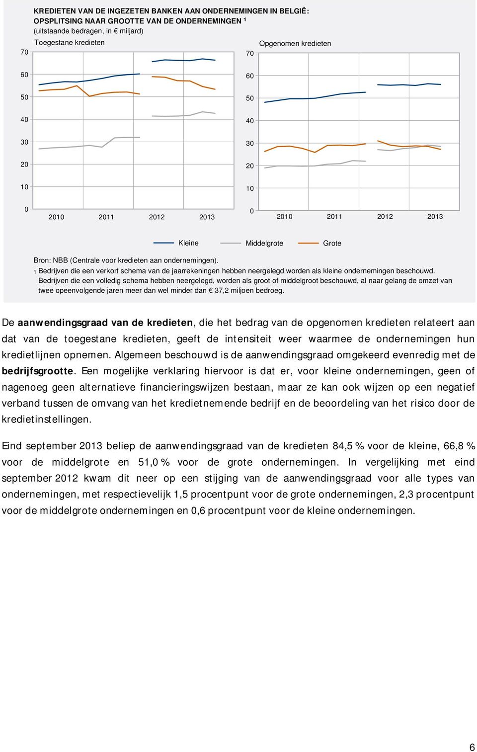 1 Bedrijven die een verkort schema van de jaarrekeningen hebben neergelegd worden als kleine ondernemingen beschouwd.