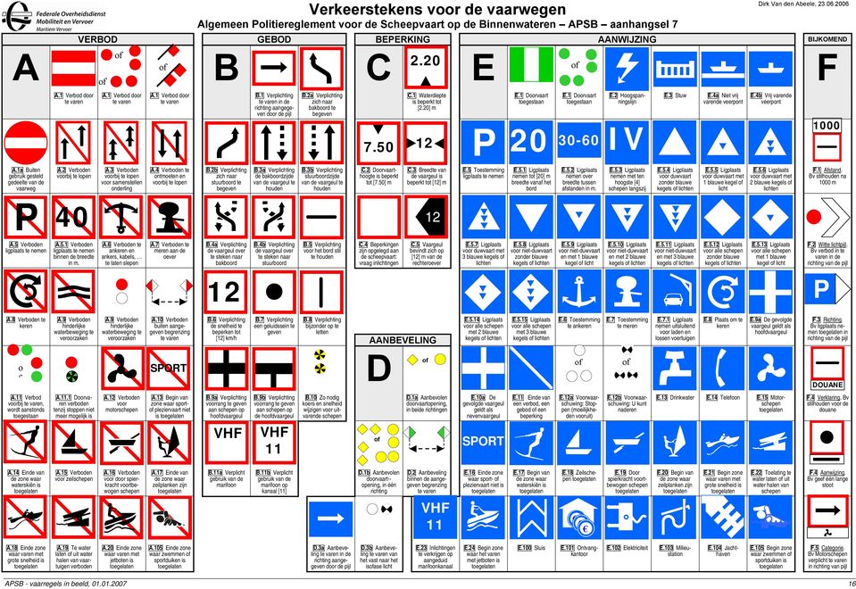 1 Verplichting te varen in de richting aangegeven door de pijl B.2a Verplichting zich naar bakboord te begeven C.1 Waterdiepte is beperkt tot [2.20] m 7.50 12 E.1 Doorvaart toegestaan E.