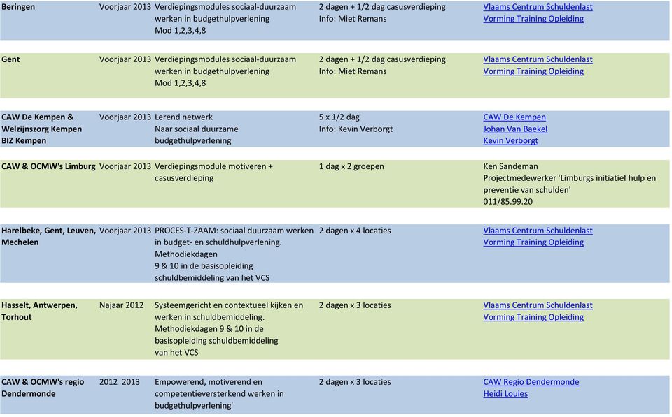 dag Info: Kevin Verborgt CAW De Kempen Johan Van Baekel Kevin Verborgt CAW & OCMW's Limburg Voorjaar 2013 Verdiepingsmodule motiveren + casusverdieping x 2 groepen Ken Sandeman Projectmedewerker