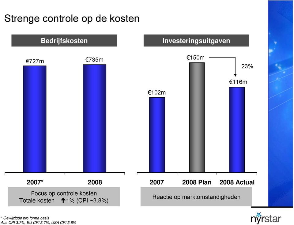 kosten 1% (CPI ~3.