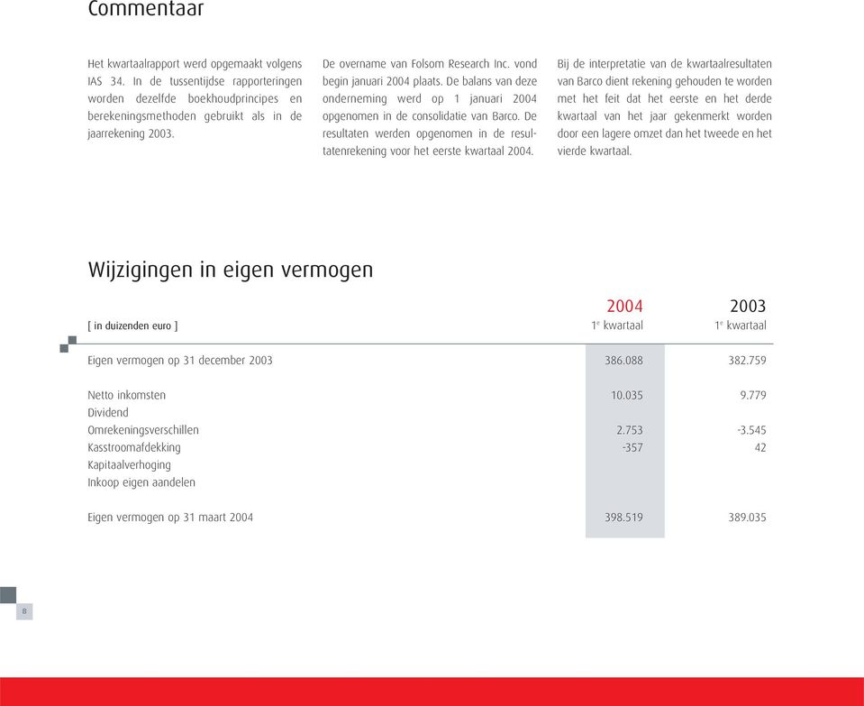 De resultaten werden opgenomen in de resultatenrekening voor het eerste kwartaal 2004.