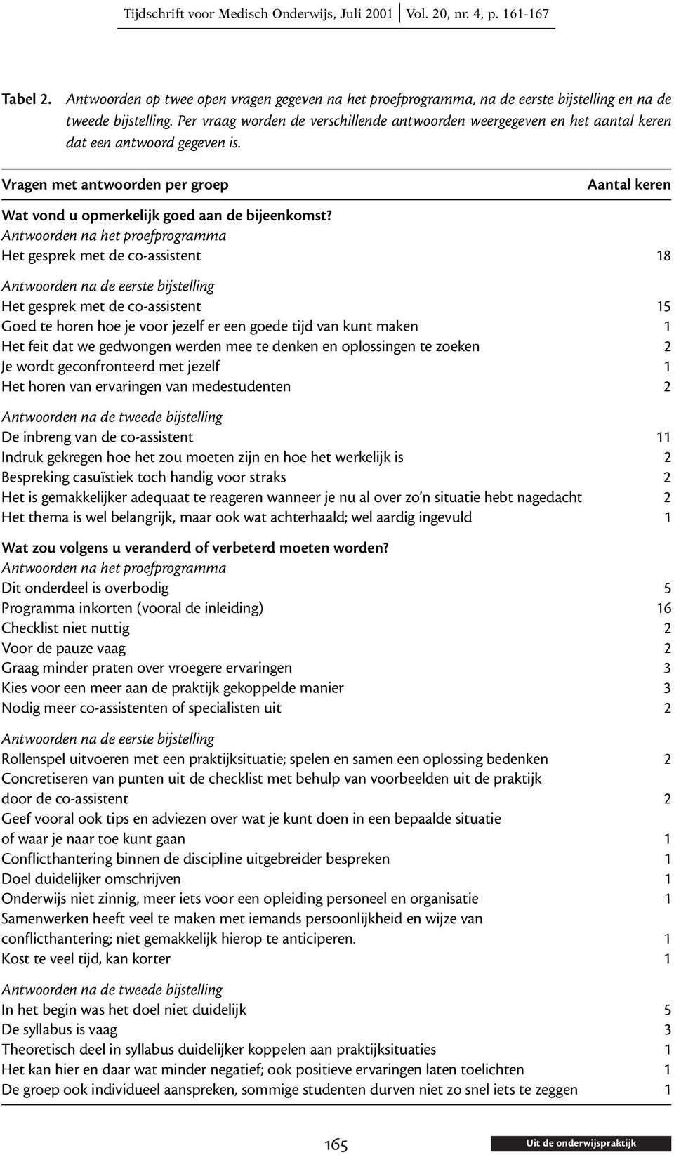 Antwoorden na het proefprogramma Het gesprek met de co-assistent 18 Antwoorden na de eerste bijstelling Het gesprek met de co-assistent 15 Goed te horen hoe je voor jezelf er een goede tijd van kunt