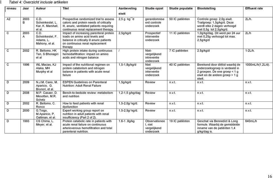 Ronco D 2000 G.Toigo, M.Aparicio, P, Oattman, et al. D 1993 CS Chima, L. Meyer, et al.