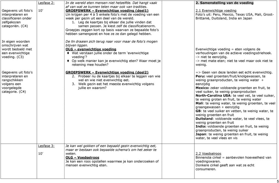 GROEPSWERK Evenwichtige voeding (deel1) Lln krijgen per 4 à 5 enkele foto s met de voeding van een week per gezin uit een deel van de wereld. 1.