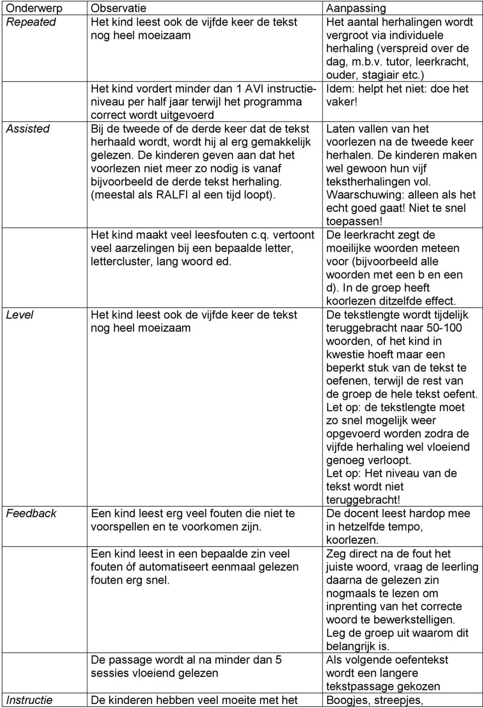 jfde keer de tekst nog heel moeizaam Het aantal herhalingen wordt ve