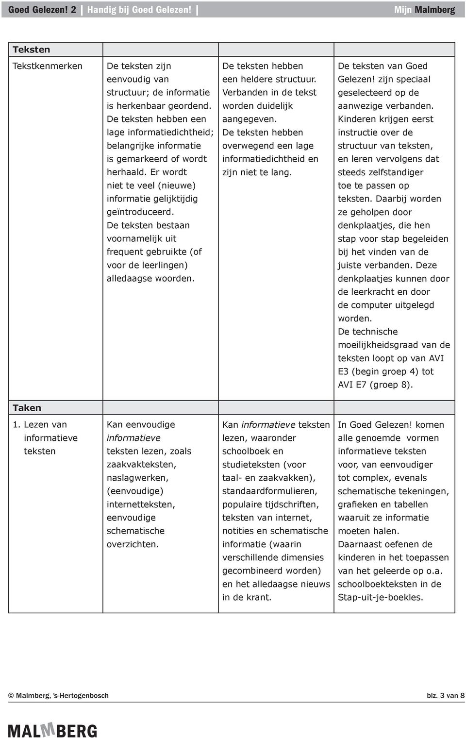 De teksten bestaan voornamelijk uit frequent gebruikte (of voor de leerlingen) alledaagse woorden. De teksten hebben een heldere structuur. Verbanden in de tekst worden duidelijk aangegeven.