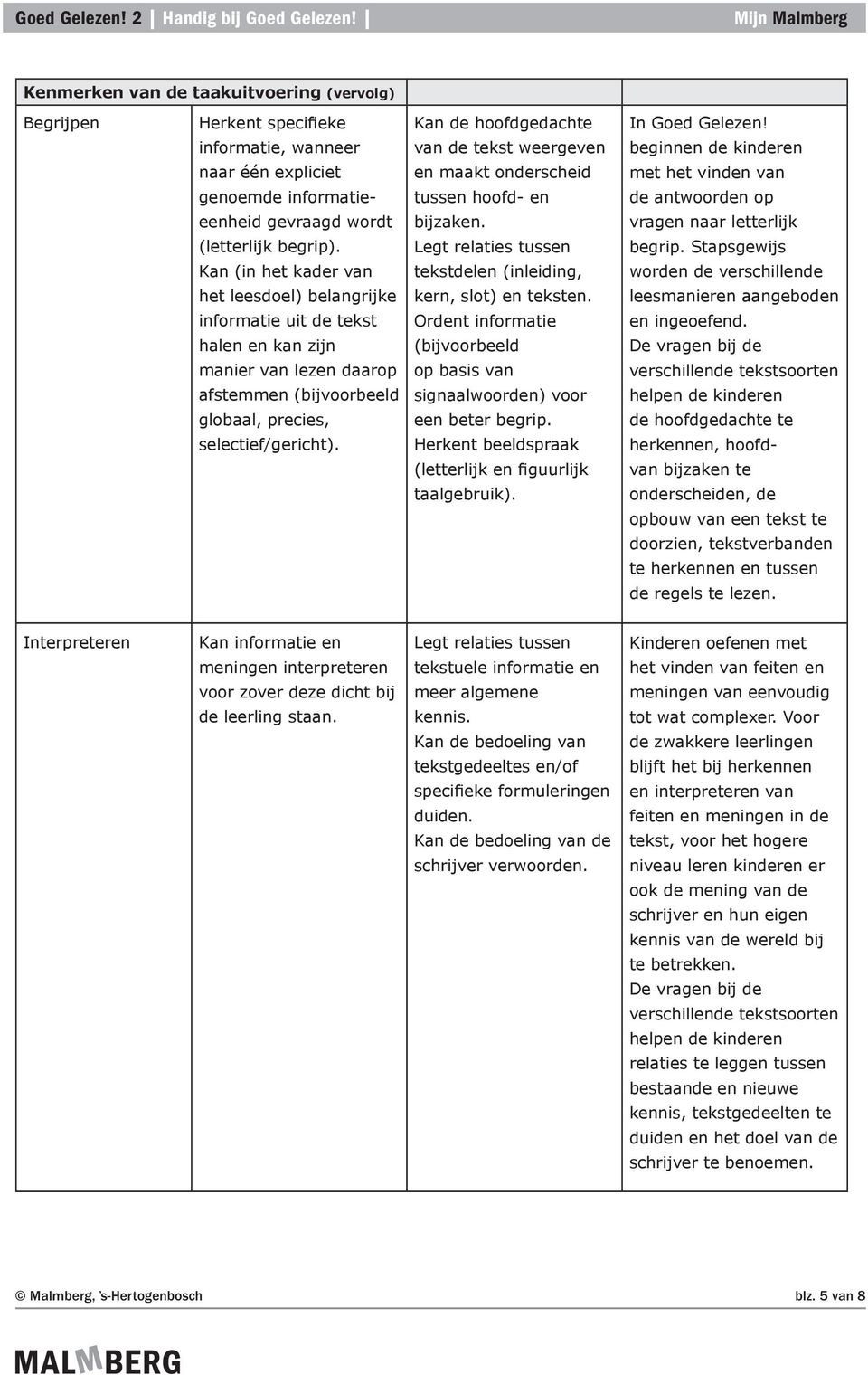 Kan de hoofdgedachte van de tekst weergeven en maakt onderscheid tussen hoofd- en bijzaken. Legt relaties tussen tekstdelen (inleiding, kern, slot) en teksten.