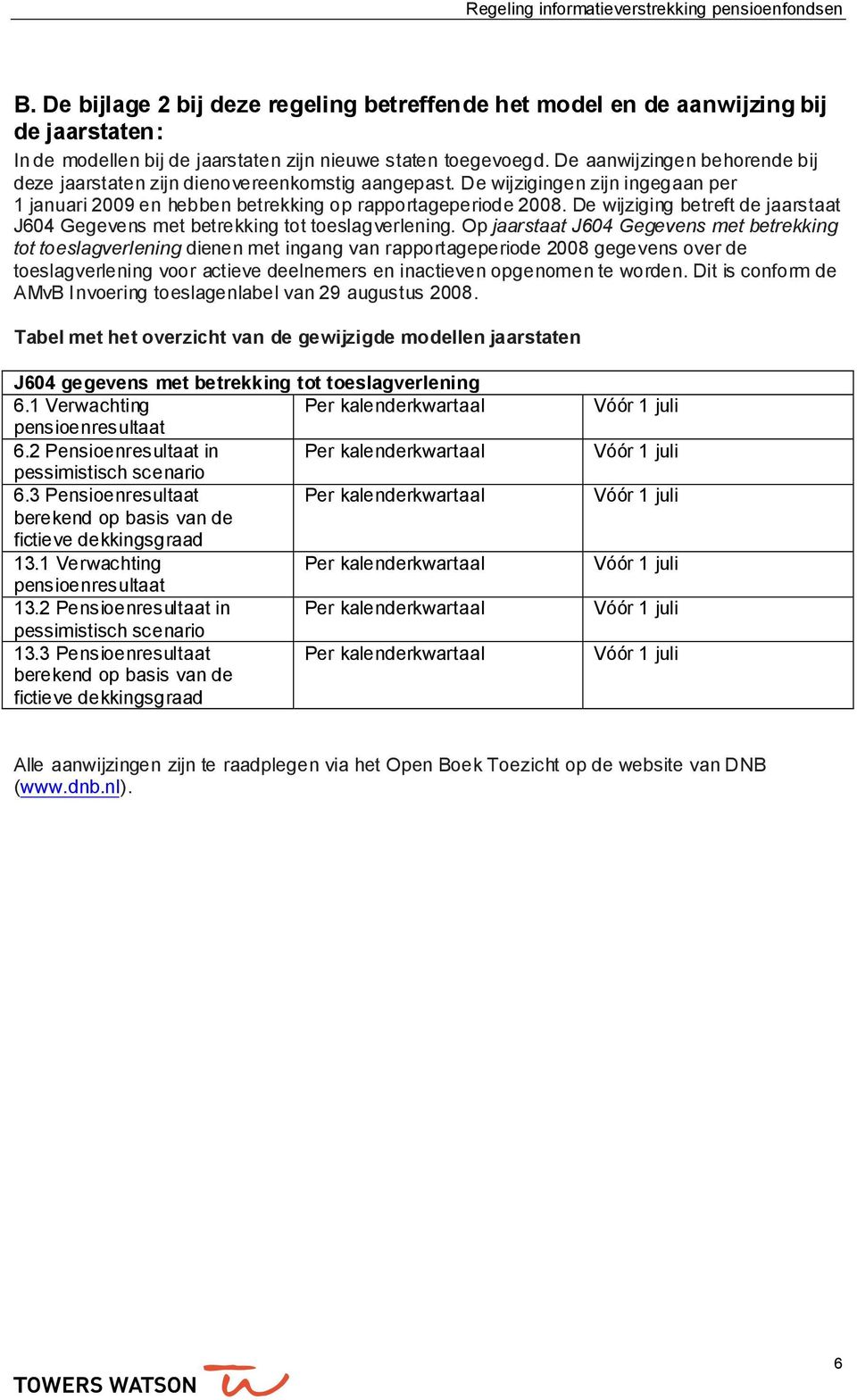 De wijziging betreft de jaarstaat J604 Gegevens met betrekking tot toeslagverlening.