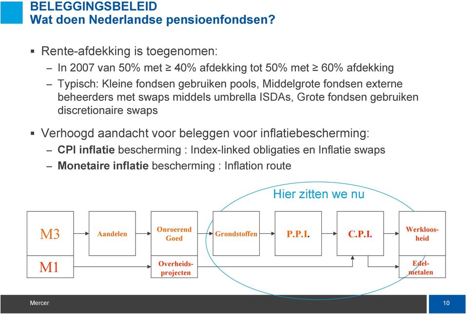 fondsen externe beheerders met swaps middels umbrella ISDAs, Grote fondsen gebruiken discretionaire swaps Verhoogd aandacht voor beleggen voor