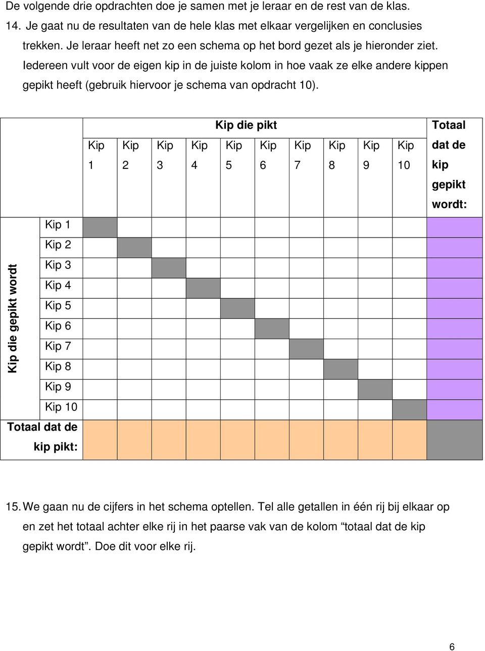 Iedereen vult voor de eigen kip in de juiste kolom in hoe vaak ze elke andere kippen gepikt heeft (gebruik hiervoor je schema van opdracht 10).