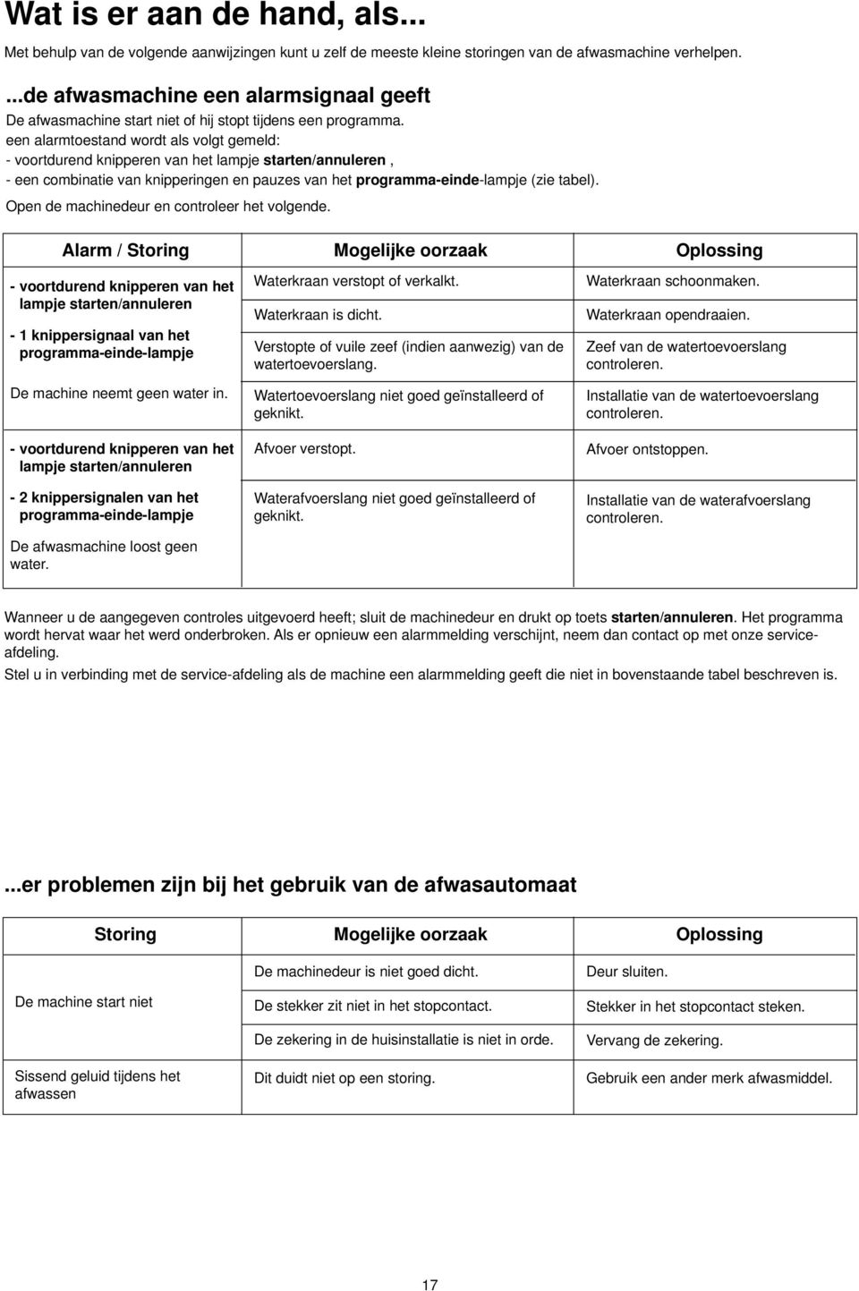 een alarmtoestand wordt als volgt gemeld: - voortdurend knipperen van het lampje starten/annuleren, - een combinatie van knipperingen en pauzes van het programma-einde-lampje (zie tabel).