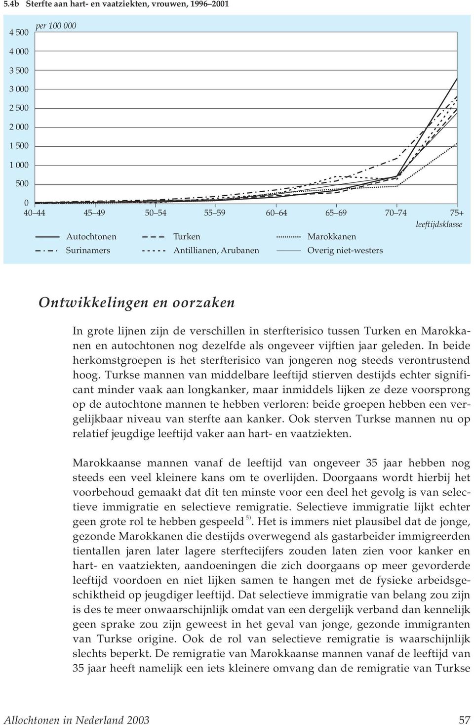 Turkse mannen van middelbare leeftijd stierven destijds echter significant minder vaak aan longkanker, maar inmiddels lijken ze deze voorsprong op de autochtone mannen te hebben verloren: beide