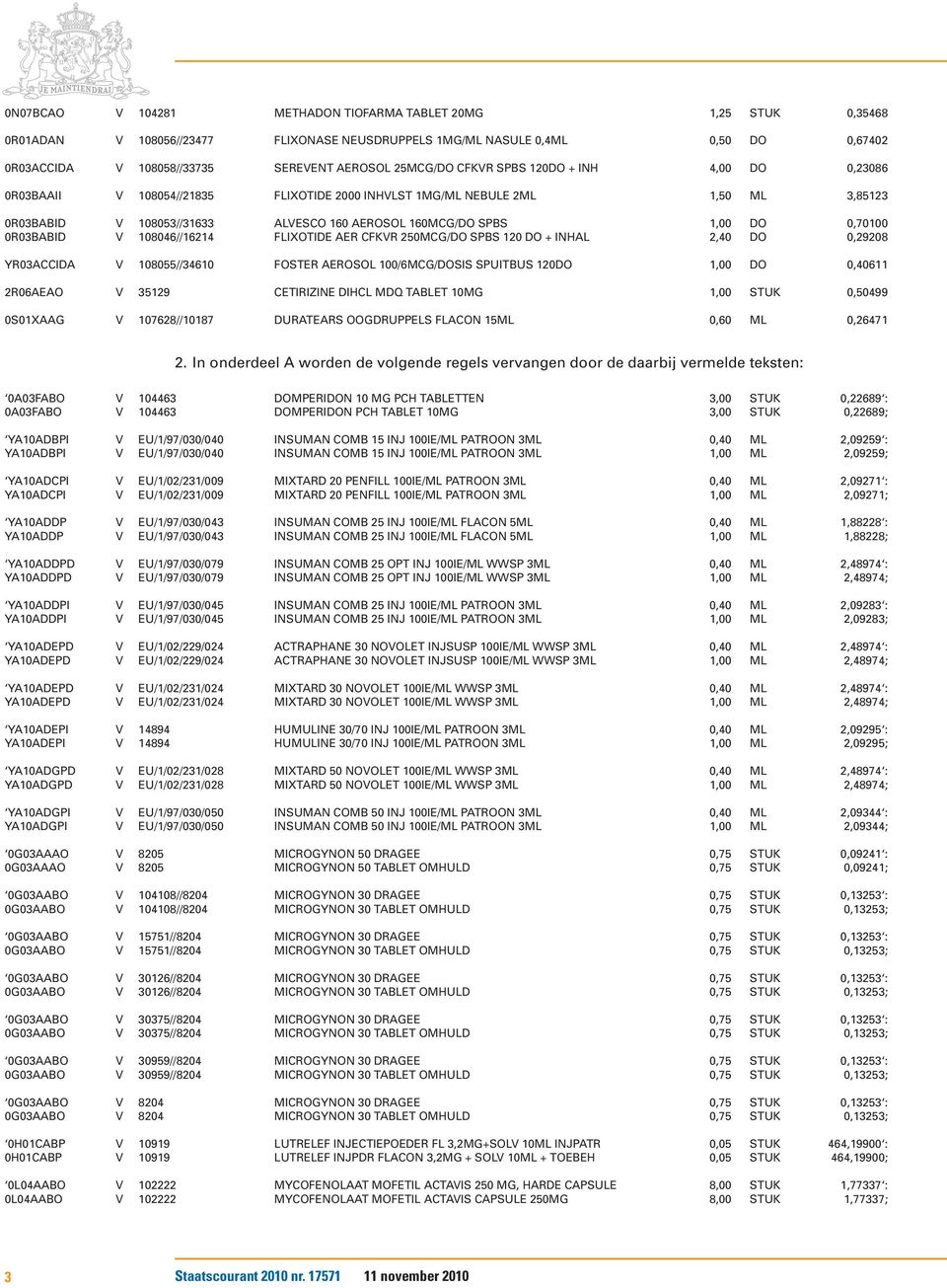 0,70100 0R03BABID V 108046//16214 FLIXOTIDE AER CFKVR 250MCG/DO SPBS 120 DO + INHAL 2,40 DO 0,29208 YR03ACCIDA V 108055//34610 FOSTER AEROSOL 100/6MCG/DOSIS SPUITBUS 120DO 1,00 DO 0,40611 2R06AEAO V