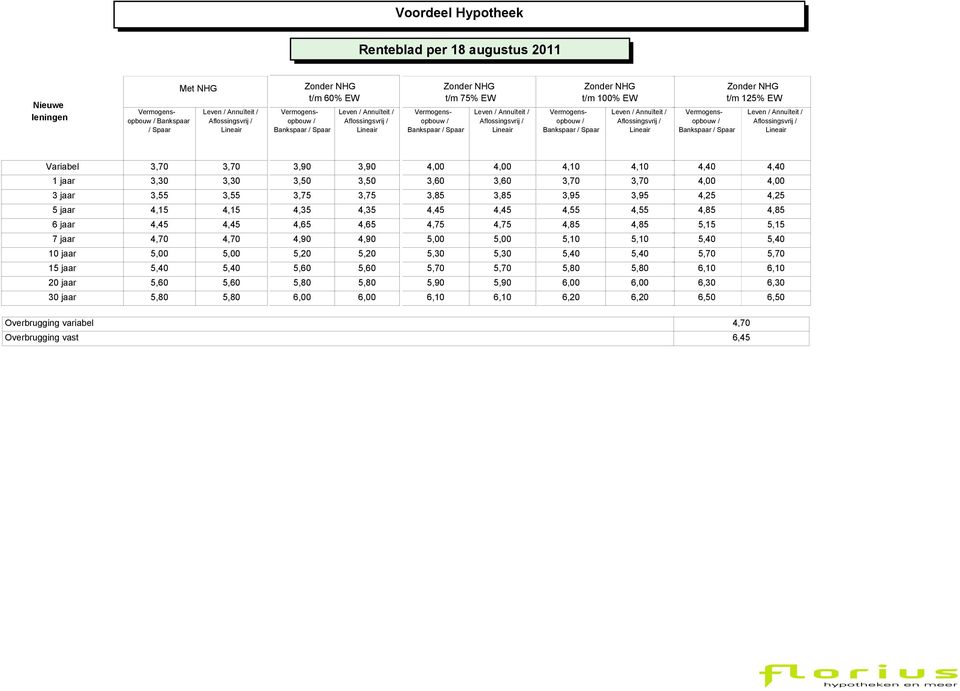 jaar 3,50 3,50 3,75 3,75 4,35 4,35 4,65 4,65 4,90 4,90 5,60 5,60 3,60 3,60 3,85 3,85 4,45 4,45 4,75 4,75 5,00 5,00 5,30