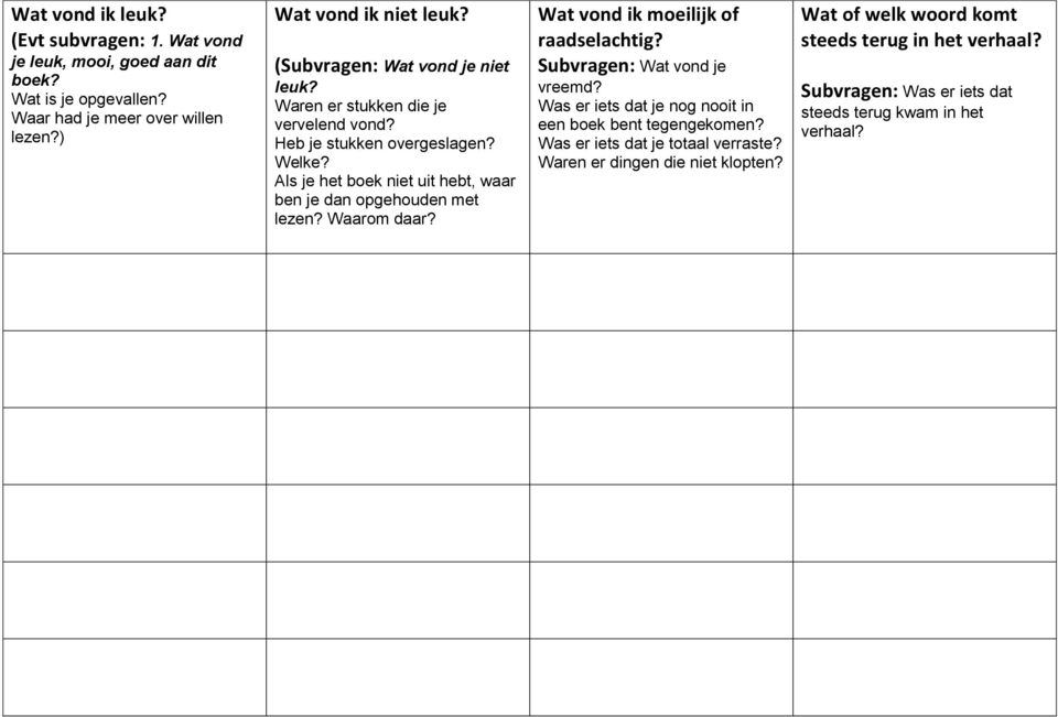 ls je het boek niet uit hebt, waar ben je dan opgehouden met lezen? Waarom daar? Wat vond ik moeilijk of raadselachtig? Subvragen: Wat vond je vreemd?