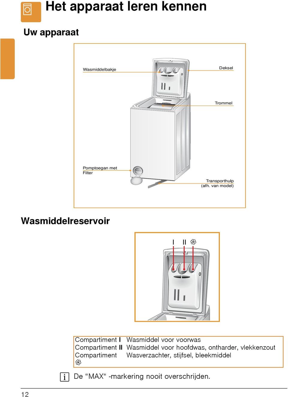 Wasmiddel voor hoofdwas, ontharder, vlekkenzout Compartiment