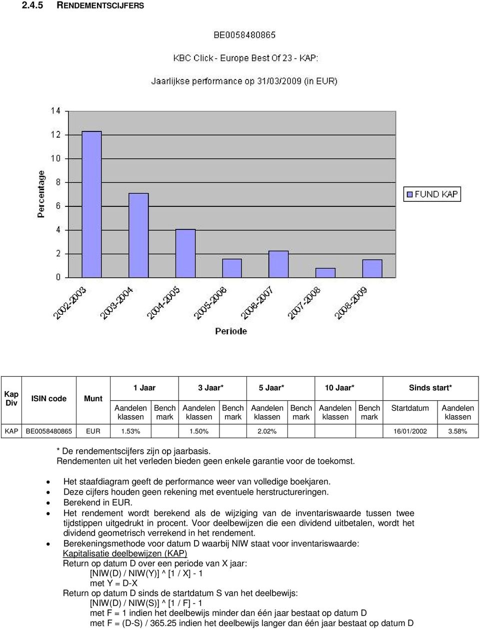 Rendementen uit het verleden bieden geen enkele garantie voor de toekomst. Het staafdiagram geeft de performance weer van volledige boekjaren.