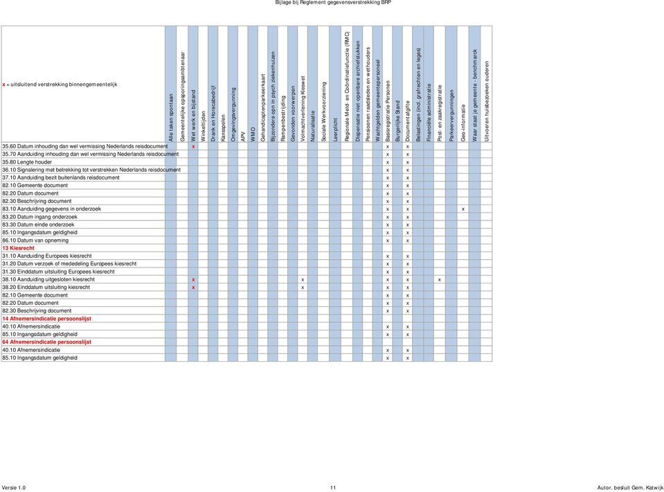 10 Aanduiding Europees kiesrecht x x 31.20 Datum verzoek of mededeling Europees kiesrecht x x 31.30 Einddatum uitsluiting Europees kiesrecht x x 38.