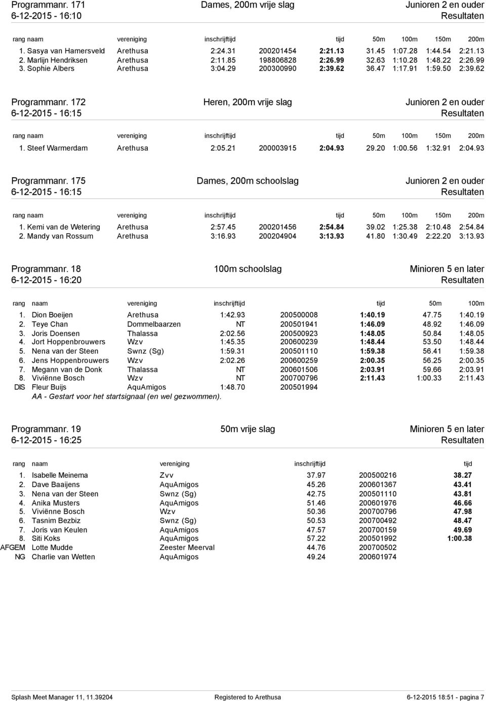 172 Heren, 200m vrije slag Junioren 2 en ouder 6-12-2015-16:15 Resultaten 150m 200m 1. Steef Warmerdam Arethusa 2:05.21 200003915 2:04.93 29.20 1:00.56 1:32.91 2:04.93 Programmanr.