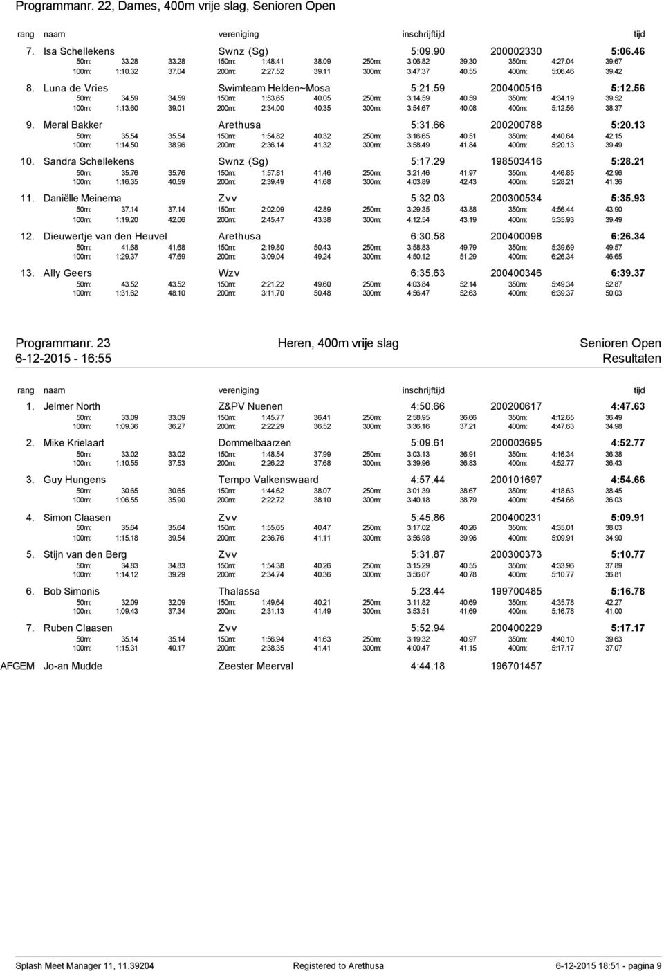 59 350m: 4:34.19 39.52 100m: 1:13.60 39.01 200m: 2:34.00 40.35 300m: 3:54.67 40.08 400m: 5:12.56 38.37 9. Meral Bakker Arethusa 5:31.66 200200788 5:20.13 50m: 35.54 35.54 150m: 1:54.82 40.