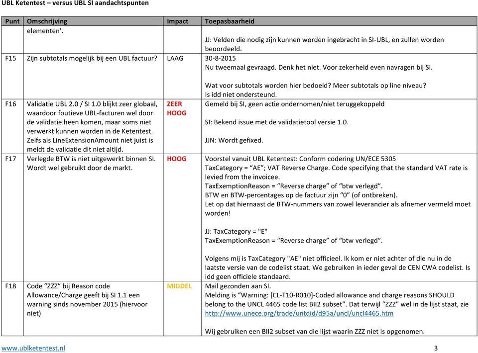 0 blijkt zeer globaal, waardoor foutieve UBL-facturen wel door de validatie heen komen, maar soms niet verwerkt kunnen worden in de Ketentest.