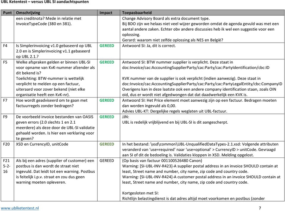 Gerard: waarom niet zelfde oplossing als NES en België? F4 Is Simplerinvoicing v1.0 gebaseerd op UBL 2.0 en is Simplerinvoicing v1.1 gebaseerd op UBL 2.1.? Antwoord SI: Ja, dit is correct.