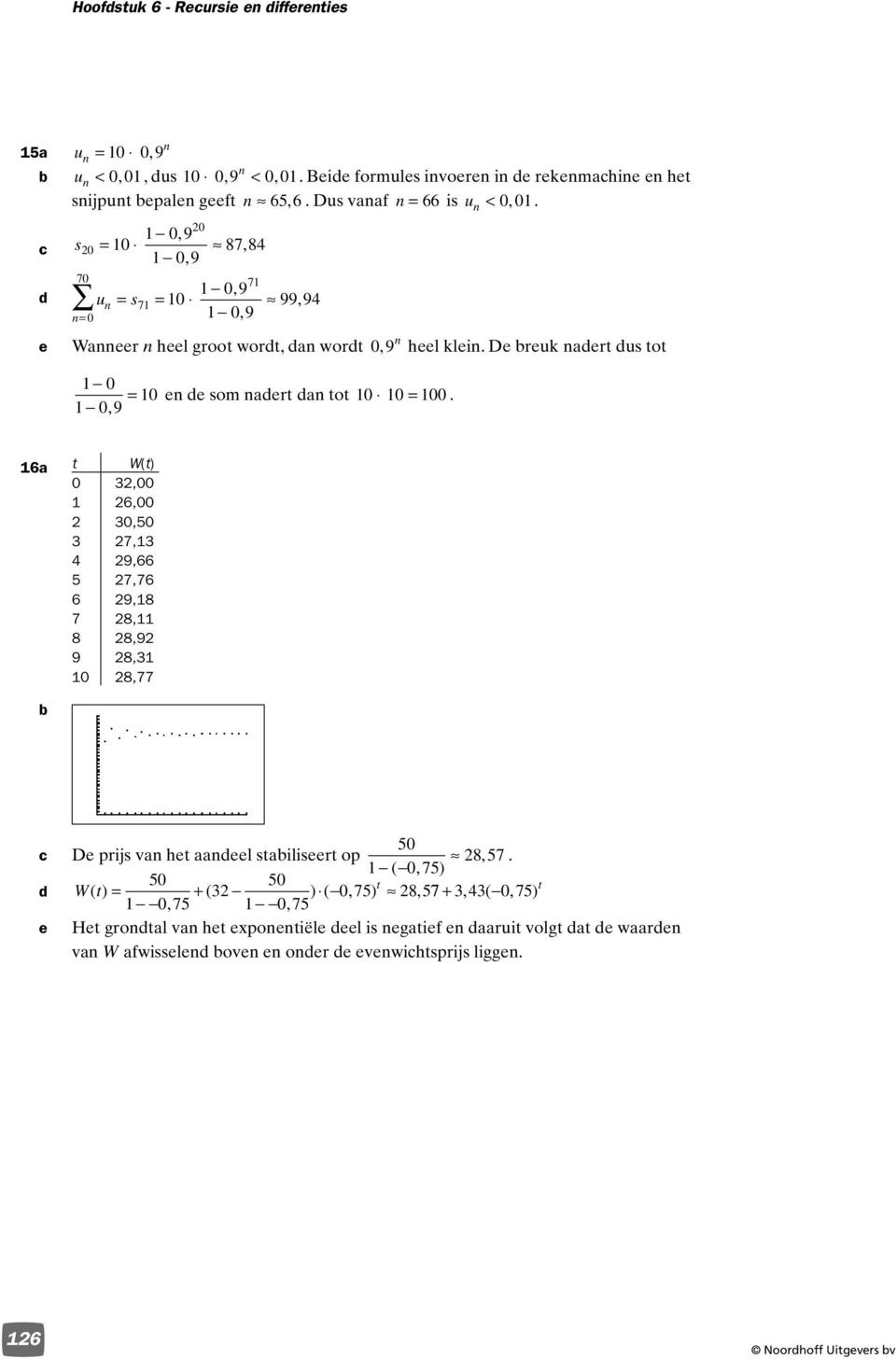 00 6a 0 4 5 6 7 8 0 W(),00 6,00 0,50 7,,66 7,76,8 8, 8, 8, 8,77 c d e 50 De prijs va he aadeel sailiseer op 8, 57 ( 0, 75) 50 50 W( ) = + ( ) ( 0, 75) 8, 57 +,