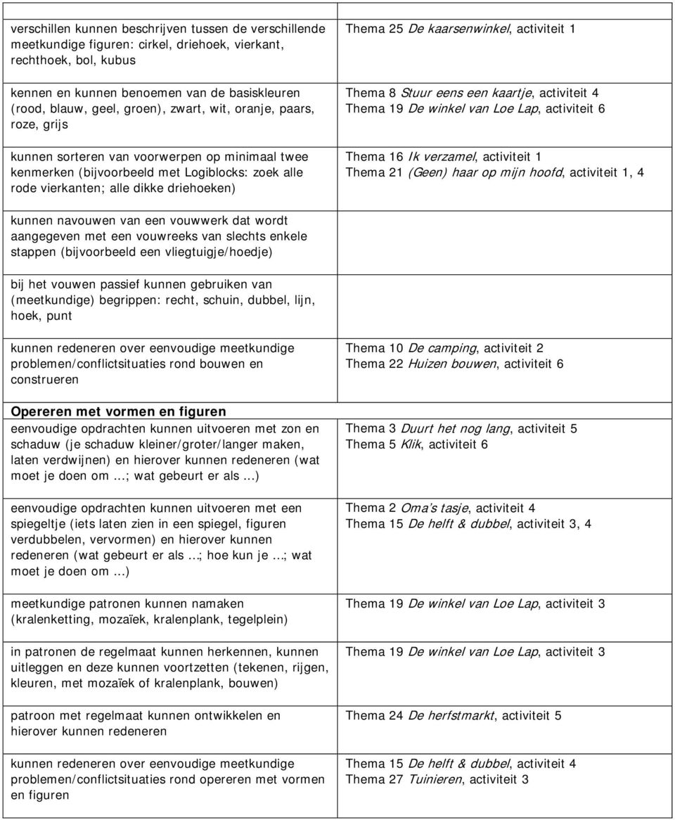 kaarsenwinkel, activiteit 1 Thema 8 Stuur eens een kaartje, activiteit 4 Thema 19 De winkel van Loe Lap, activiteit 6 Thema 16 Ik verzamel, activiteit 1 Thema 21 (Geen) haar op mijn hoofd, activiteit