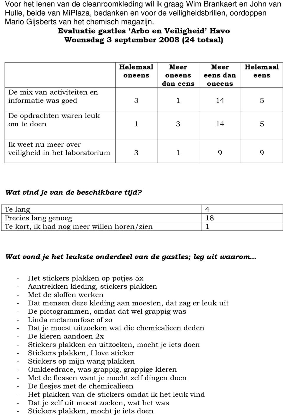 14 5 Ik weet nu meer over veiligheid in het laboratorium 3 1 9 9 Wat vind je van de beschikbare tijd?