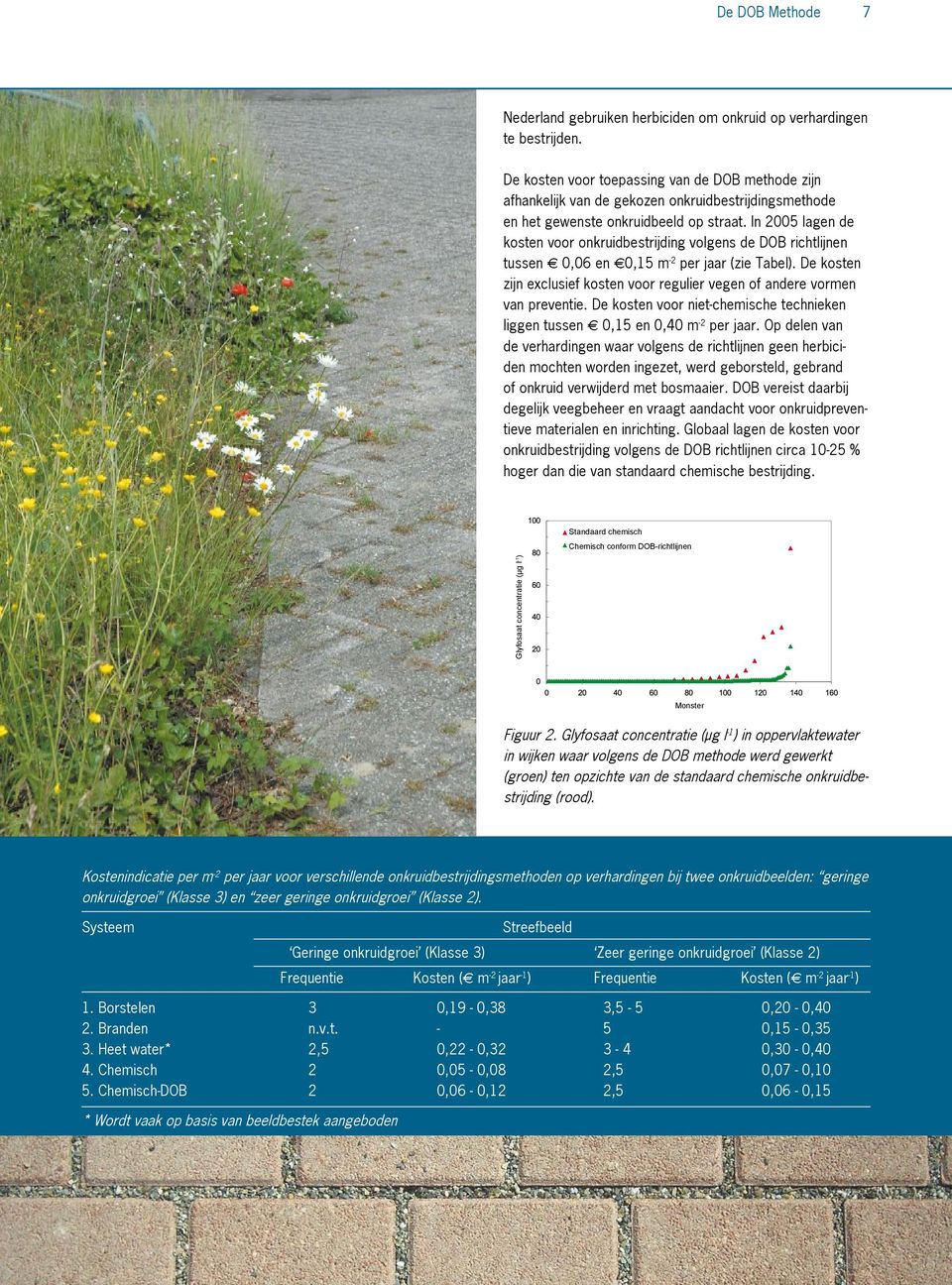 In 2005 lagen de kosten voor onkruidbestrijding volgens de DOB richtlijnen tussen 0,06 en 0,15 m -2 per jaar (zie Tabel).