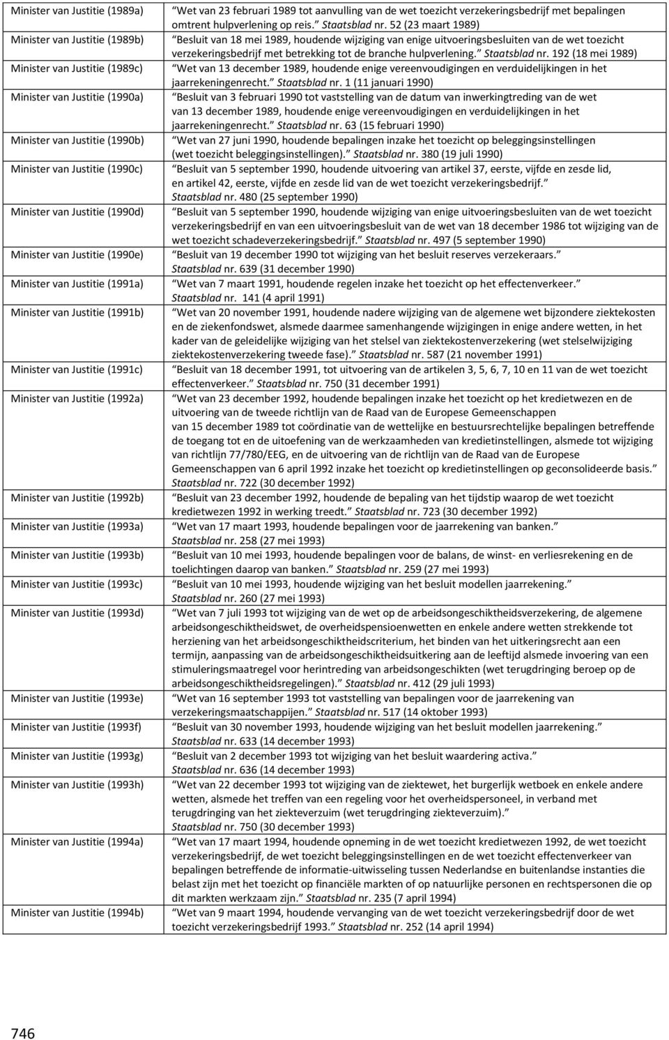 Minister van Justitie (1993a) Minister van Justitie (1993b) Minister van Justitie (1993c) Minister van Justitie (1993d) Minister van Justitie (1993e) Minister van Justitie (1993f) Minister van