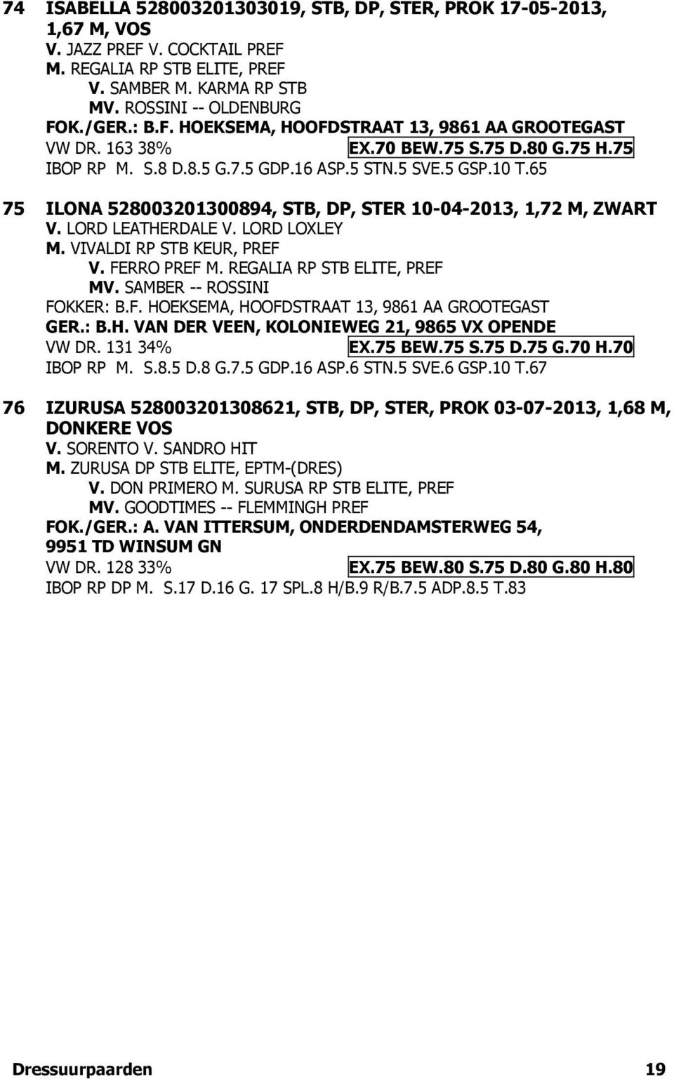 LORD LOXLEY M. VIVALDI RP STB KEUR, PREF V. FERRO PREF M. REGALIA RP STB ELITE, PREF MV. SAMBER -- ROSSINI FOKKER: B.F. HOEKSEMA, HOOFDSTRAAT 13, 9861 AA GROOTEGAST GER.: B.H. VAN DER VEEN, KOLONIEWEG 21, 9865 VX OPENDE VW DR.