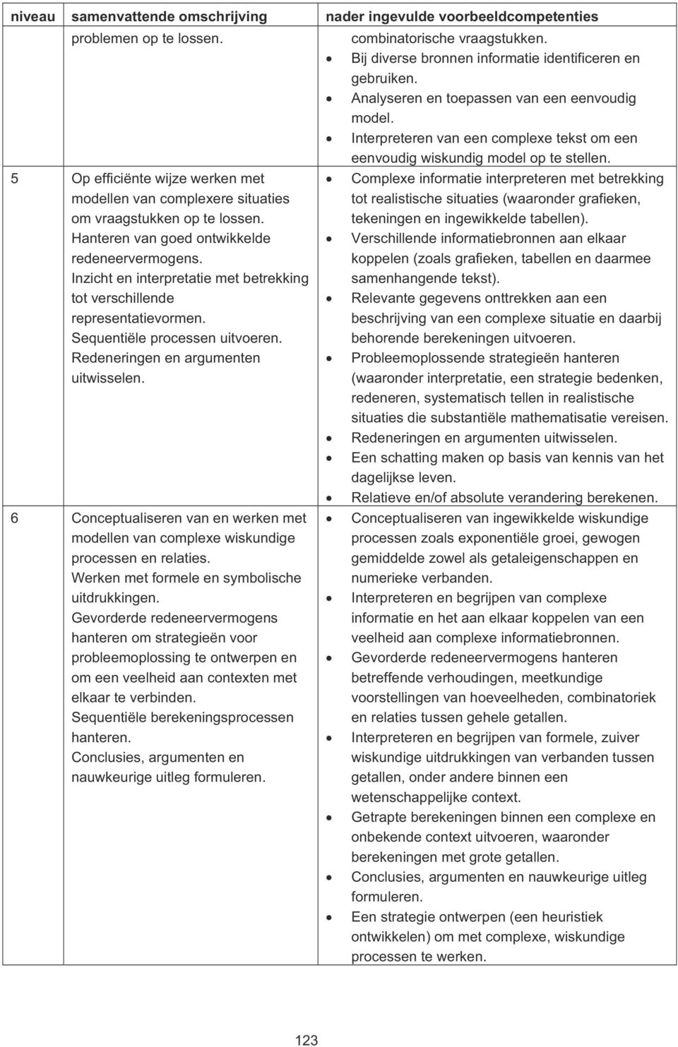 6 Conceptualiseren van en werken met modellen van complexe wiskundige processen en relaties. Werken met formele en symbolische uitdrukkingen.