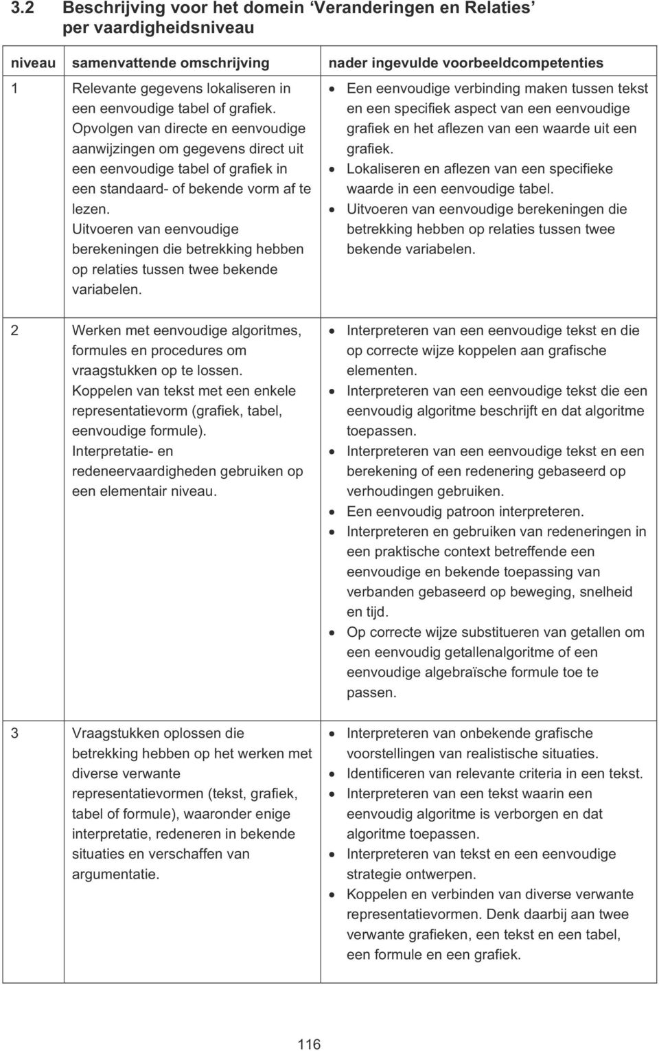 Uitvoeren van eenvoudige berekeningen die betrekking hebben op relaties tussen twee bekende variabelen.