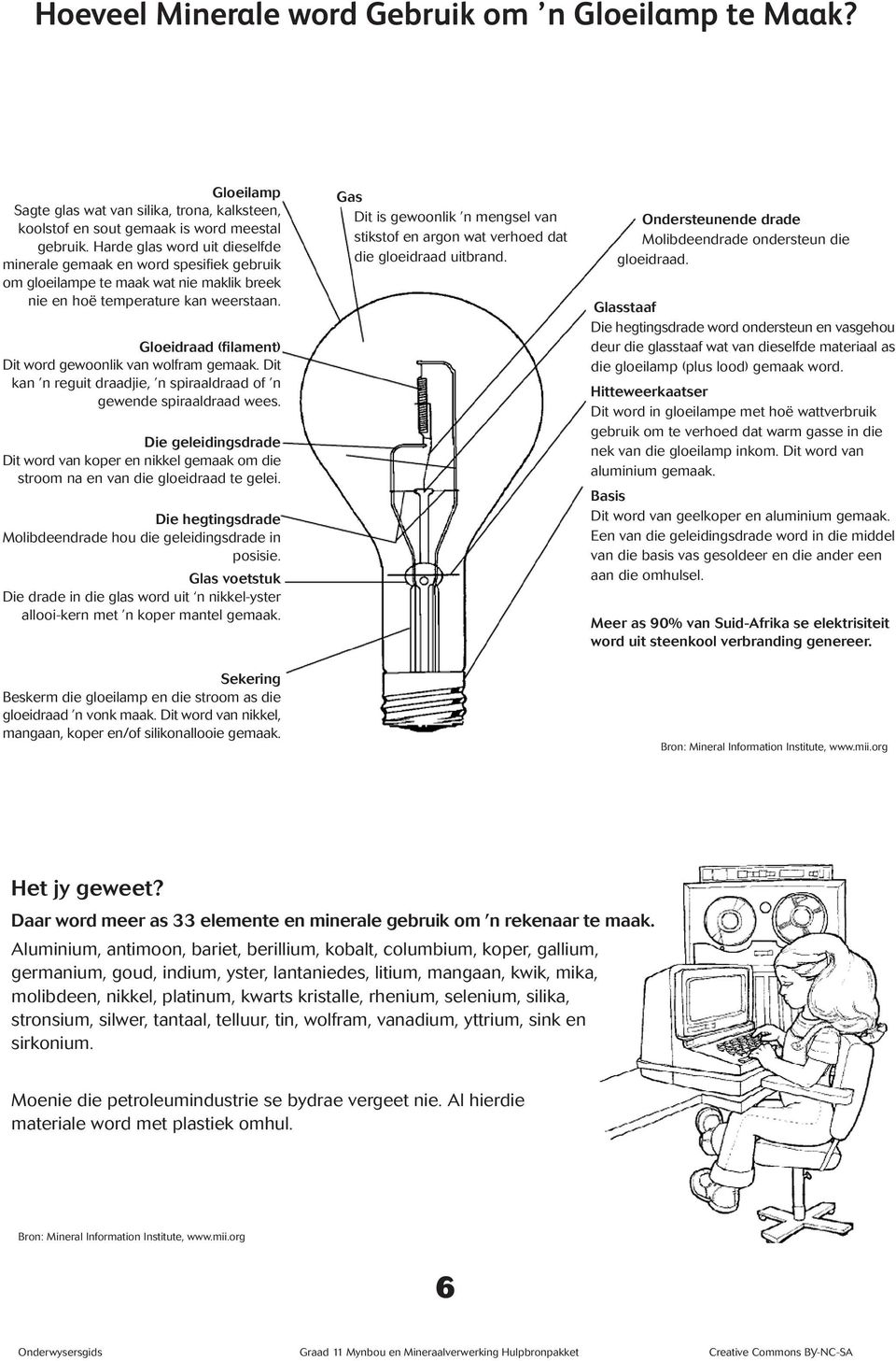 Gloeidraad (filament) Dit word gewoonlik van wolfram gemaak. Dit kan n reguit draadjie, n spiraaldraad of n gewende spiraaldraad wees.