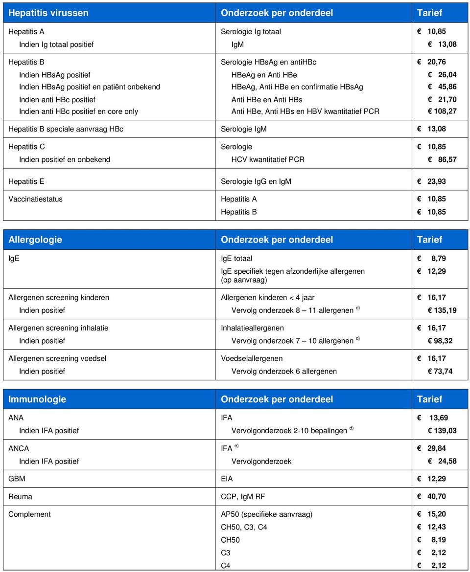 PCR 13,08 20,76 26,04 45,86 21,70 108,27 Hepatitis B speciale aanvraag HBc Serologie IgM 13,08 Hepatitis C en onbekend Serologie HCV kwantitatief PCR 86,57 Hepatitis E Serologie IgG en IgM