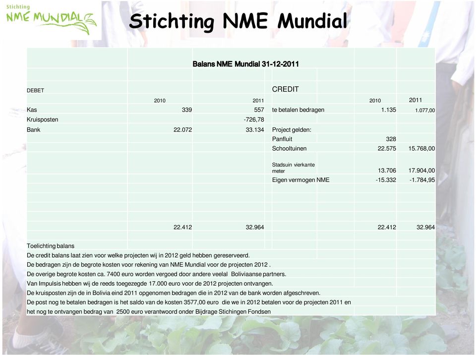 De bedragen zijn de begrote kosten voor rekening van NME Mundial voor de projecten 2012. De overige begrote kosten ca. 7400 euro worden vergoed door andere veelal Boliviaanse partners.